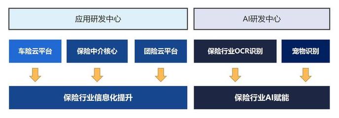 保险科技的杀手锏是什么？悦保科技CEO虞爱谈信息系统集成服务